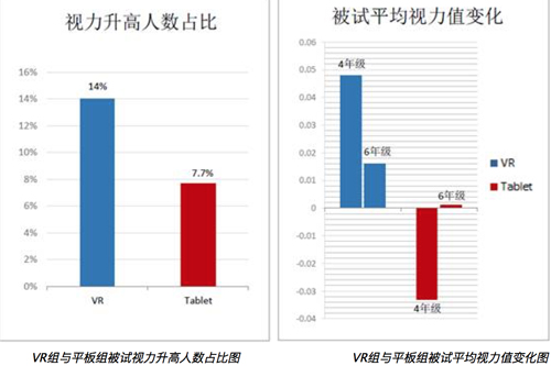 VR智能眼镜设备